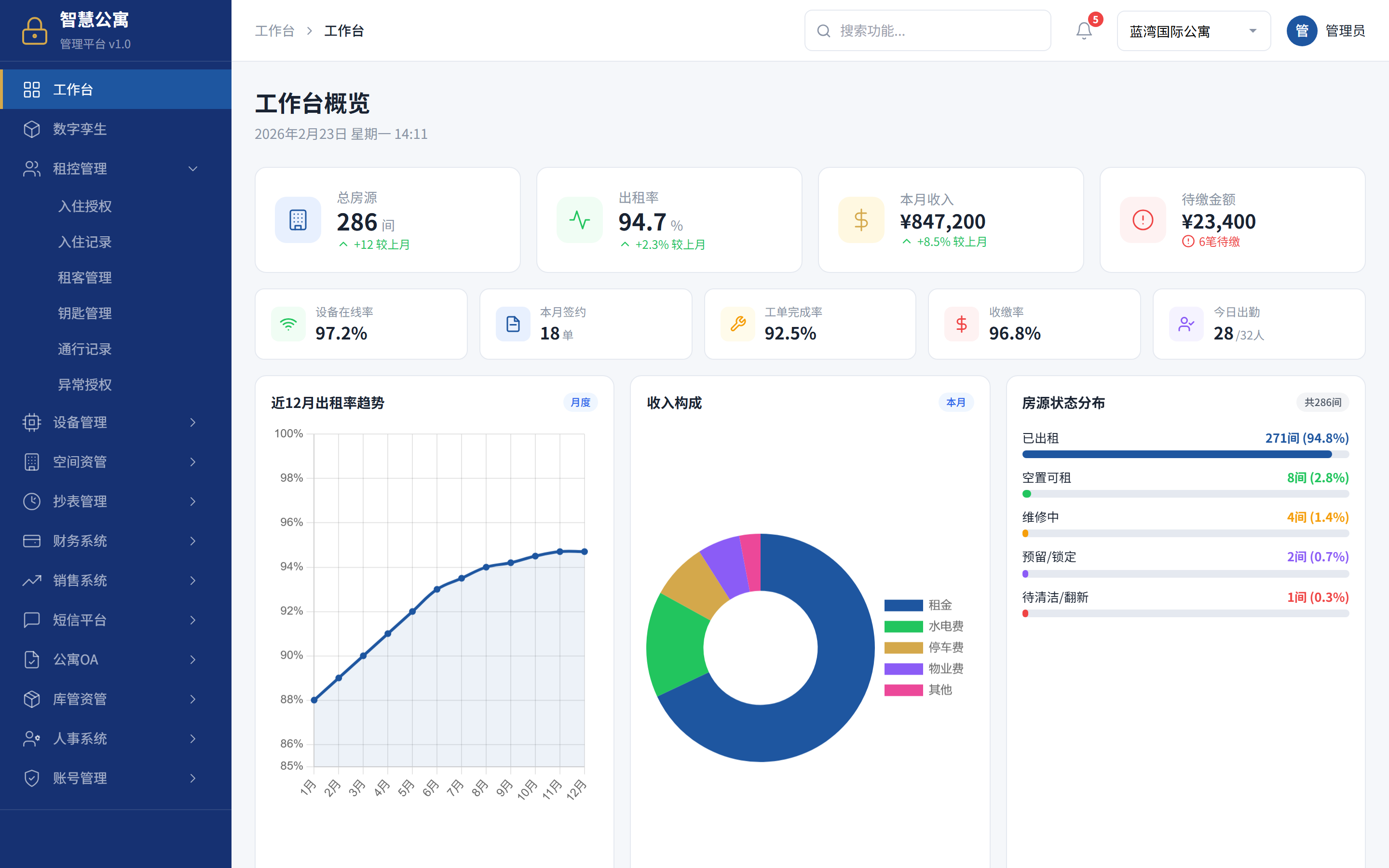 管理平台工作台